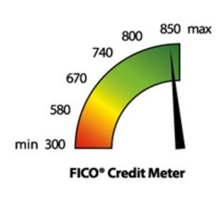 credit meter